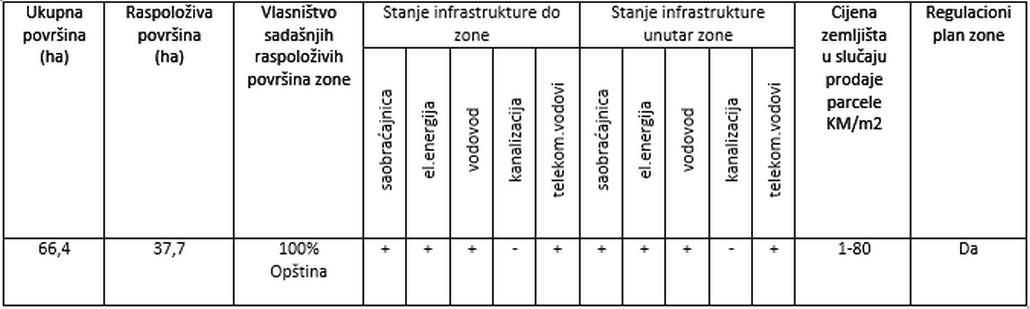 gradiska-latinica