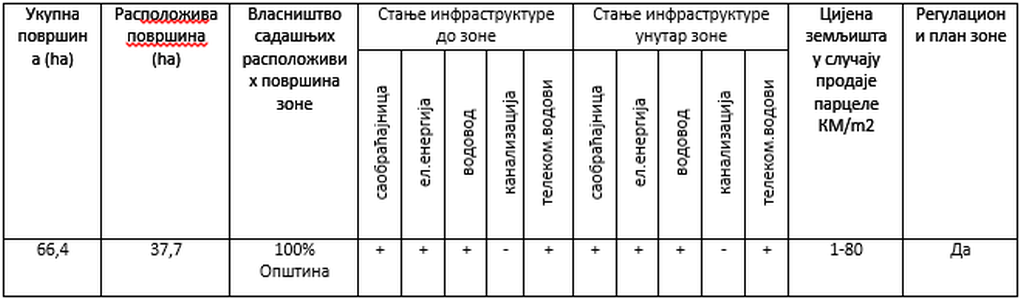 gradiska-tabela-1