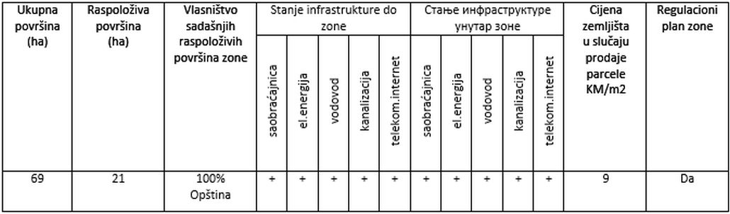 kozarska-dubica-latinica