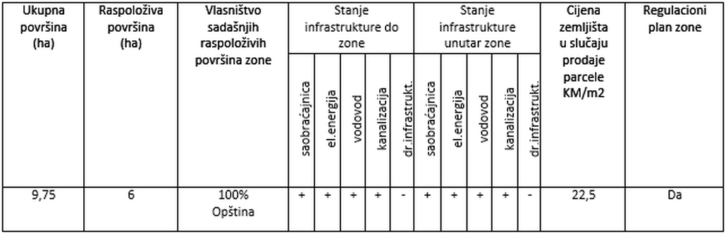 teslic-latinica