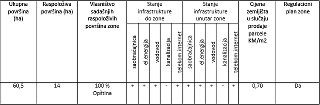 sitnesi-latinica