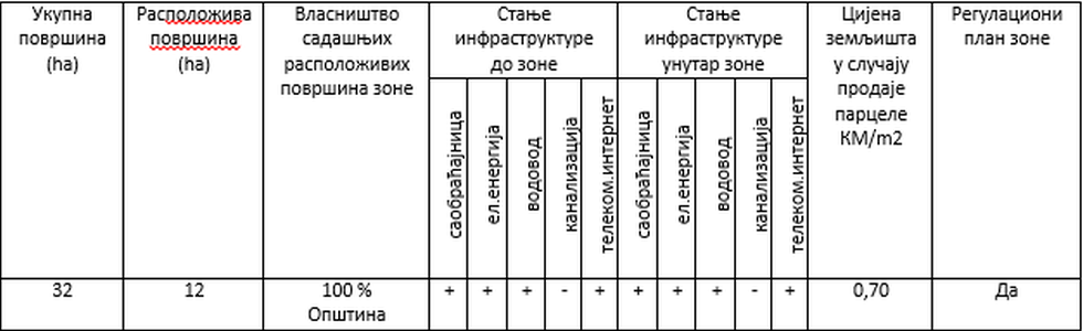 srbac-crnaja-tabela