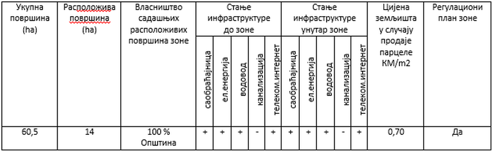 srbac-sitnesi-tabela